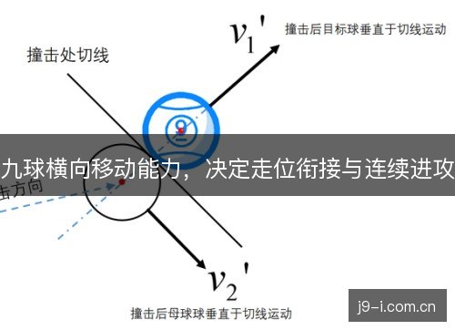 九球横向移动能力，决定走位衔接与连续进攻